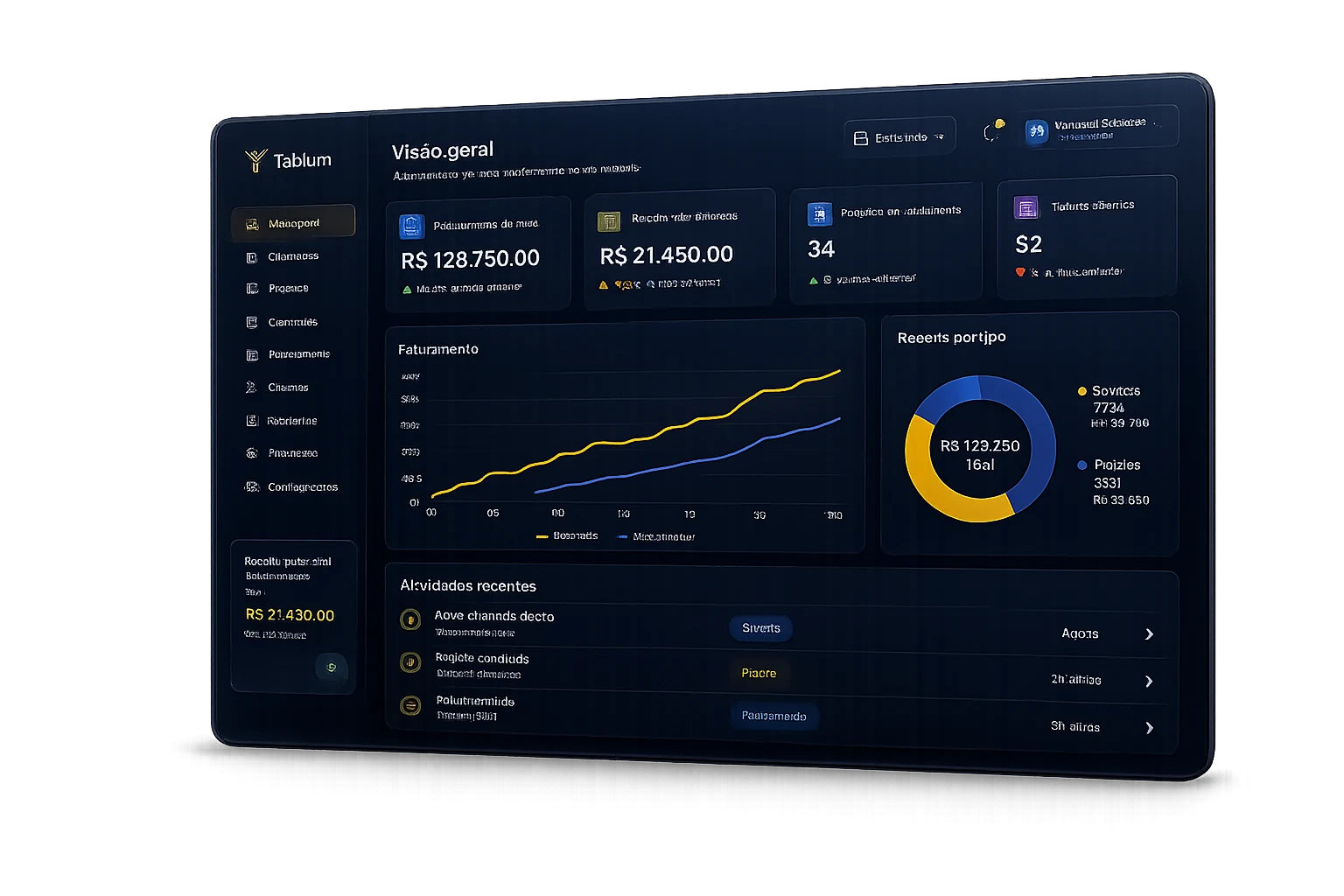 Dashboard Tabium — visão geral de faturamento, receita potencial e atividades